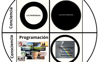 Encuentro Meditación, tu estado natural